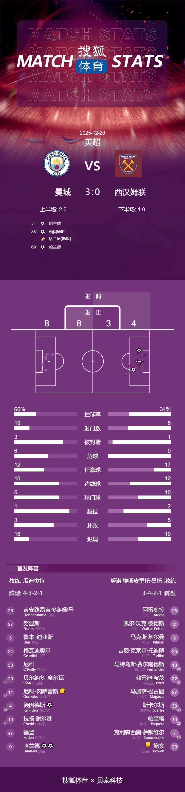 西汉姆联转会最新消息